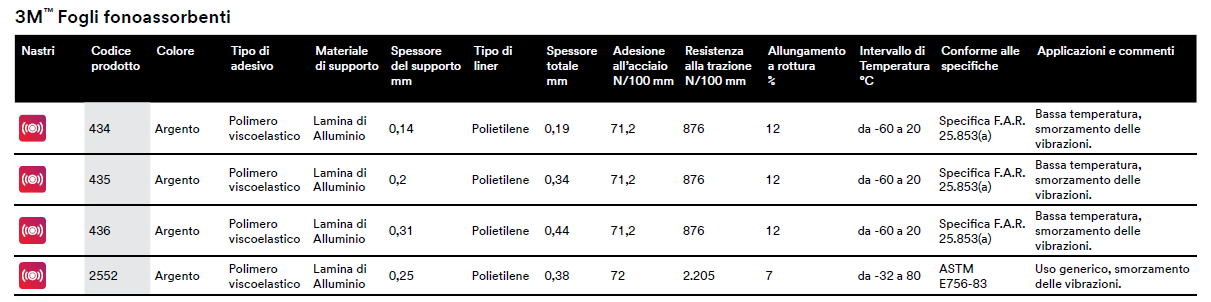 3M Fogli Fonoassorbenti