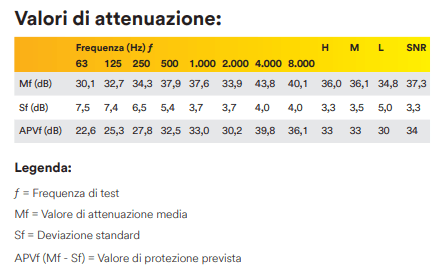 Livello di Protezione 3M Yelllow Neon
