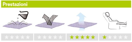 Prestazioni tuta 3M 4500