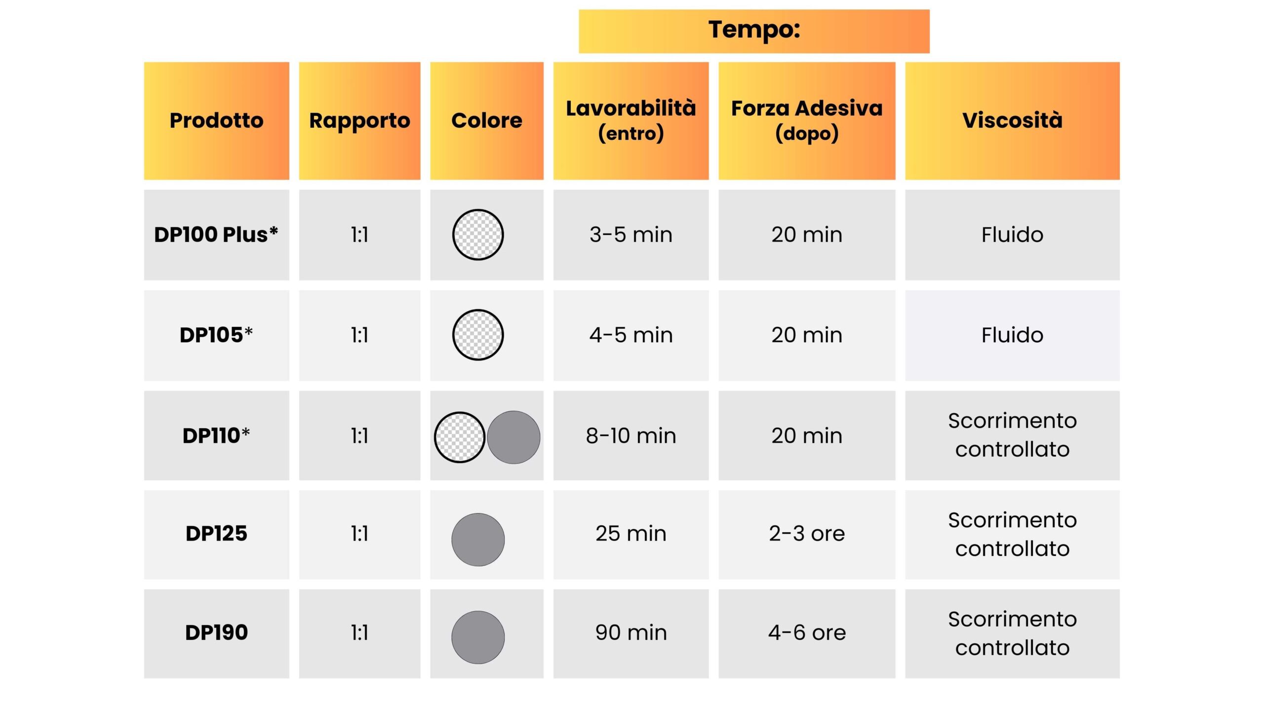 Adesivi 3M epossidici flessibili