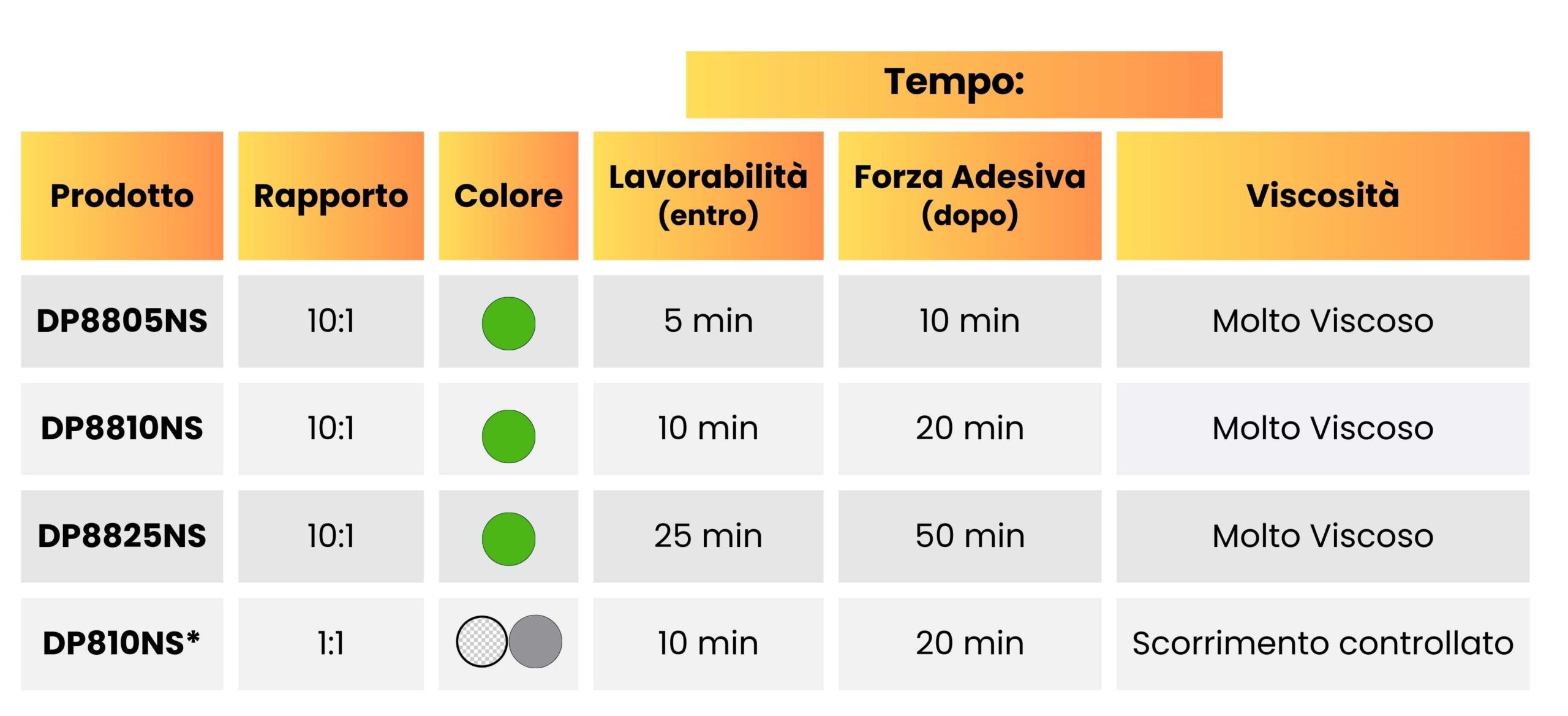 TABELLE CONFRONTO PRODOTTI - ACRILICI TENCIZZATI BASSO ODORE