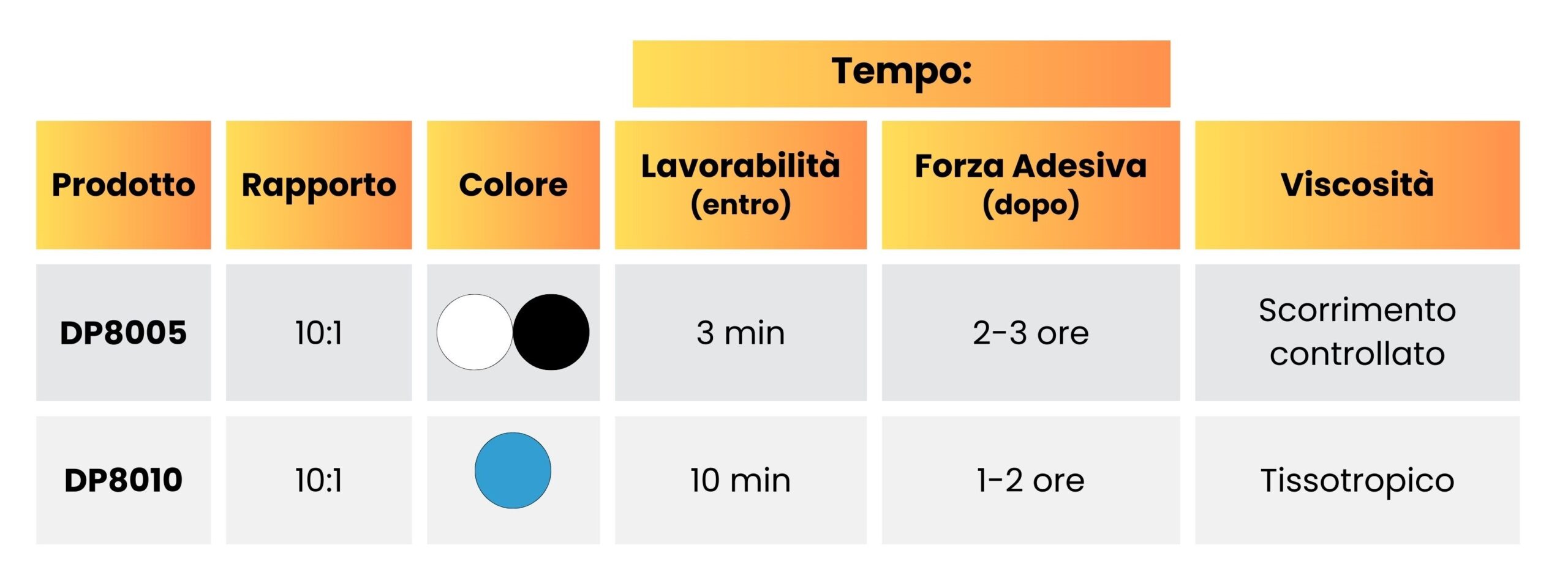 TABELLE CONFRONTO PRODOTTI - ADESIVI ACRILICI PLASTICHE DIFFICILI