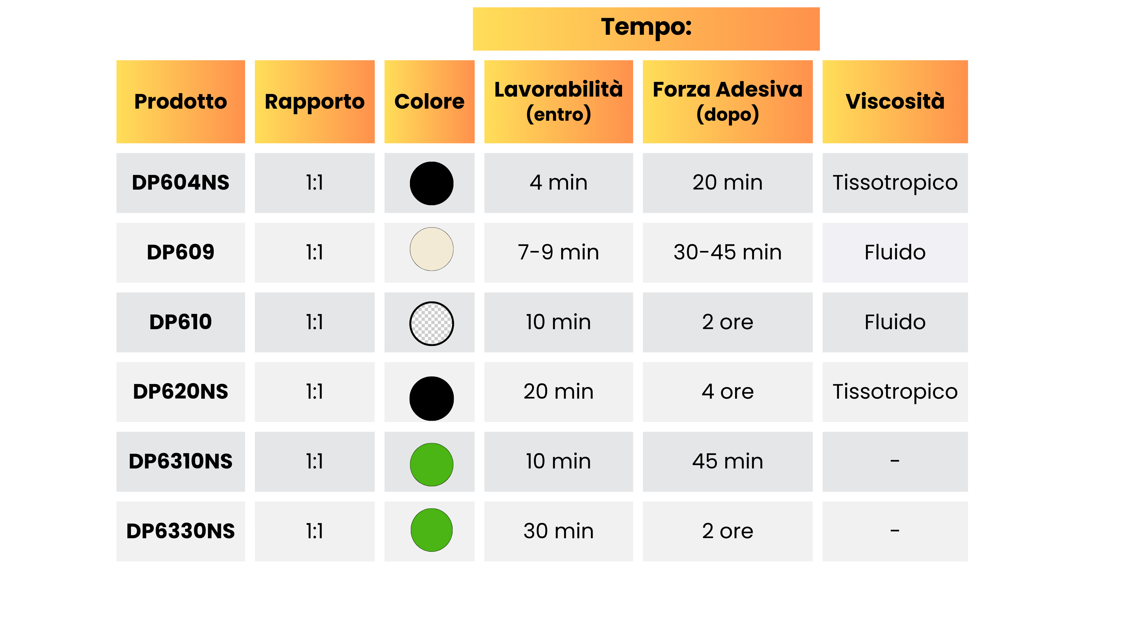 adesivi 3M poliuretanici