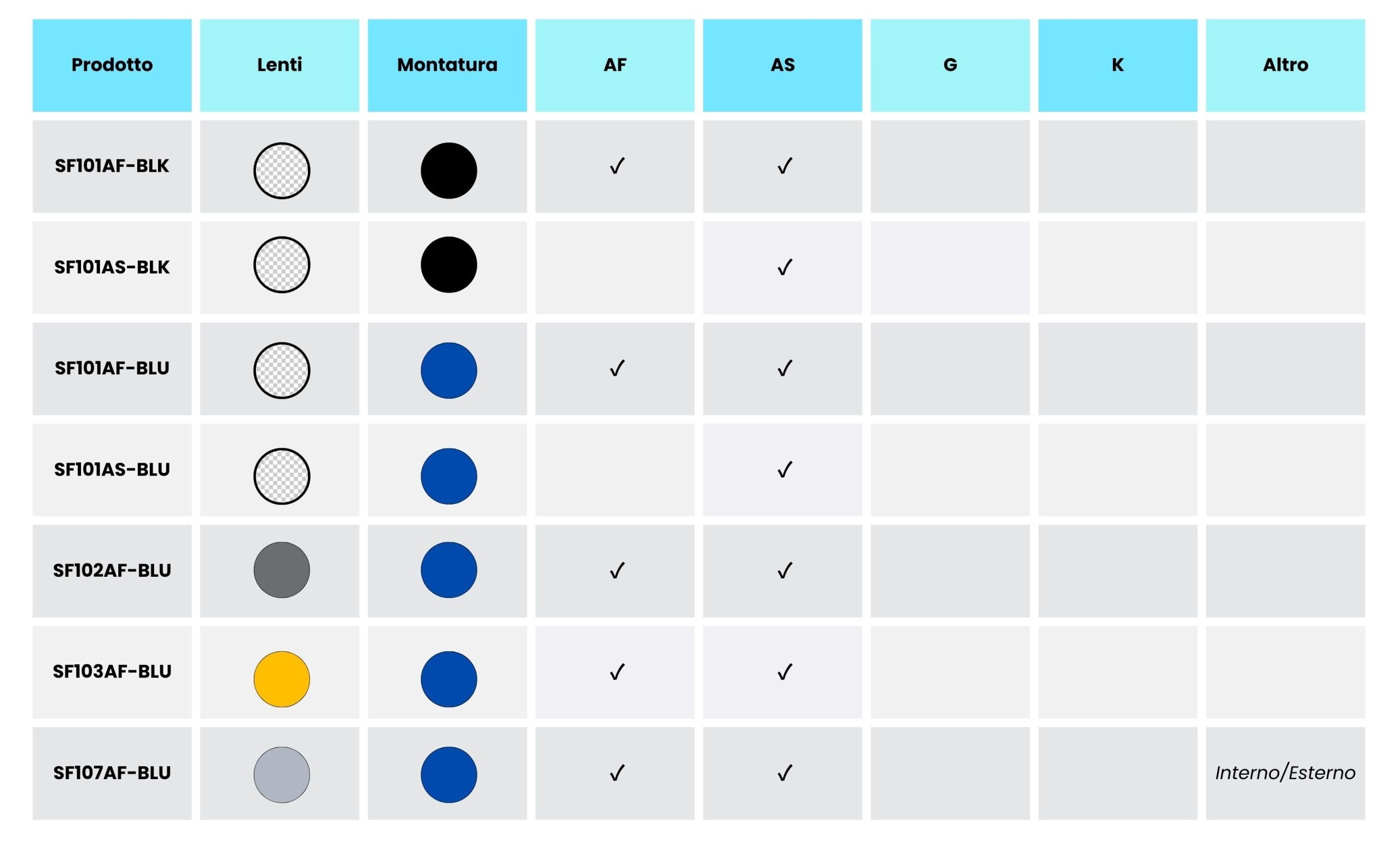 TABELLE CONFRONTO PRODOTTI - Occhiali di Protezione 3M Secure Fit Serie 100