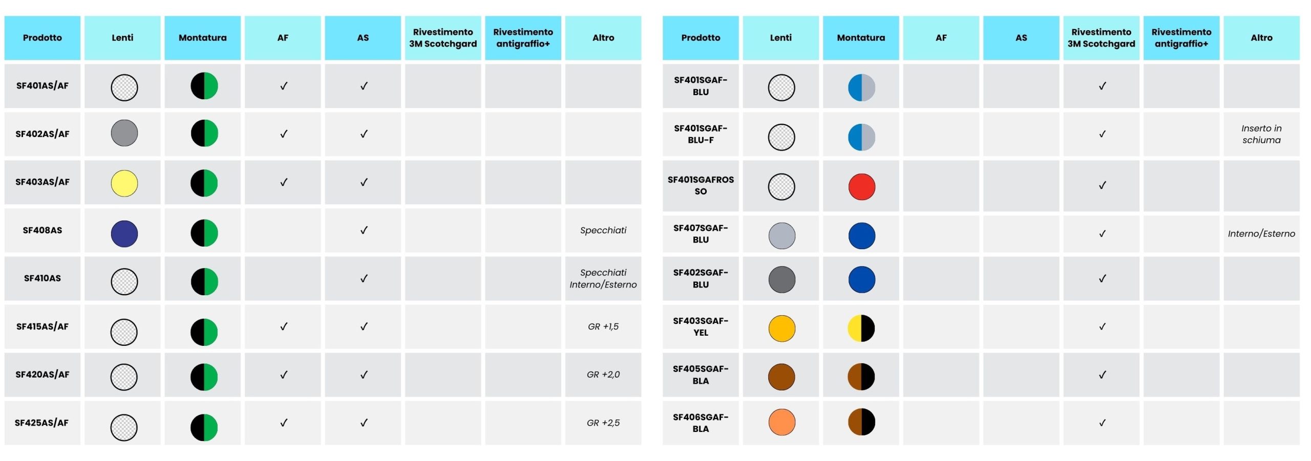 Occhiali di Protezione 3M Secure Fit Serie 400