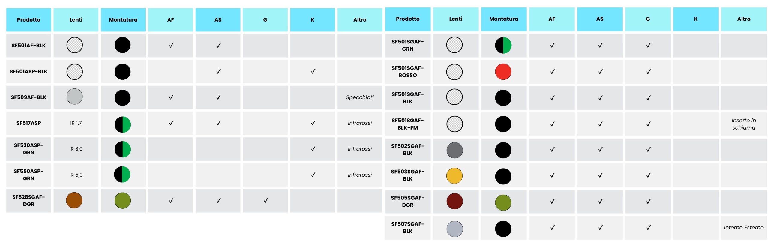 Occhiali di Protezione 3M Secure Fit Serie 500