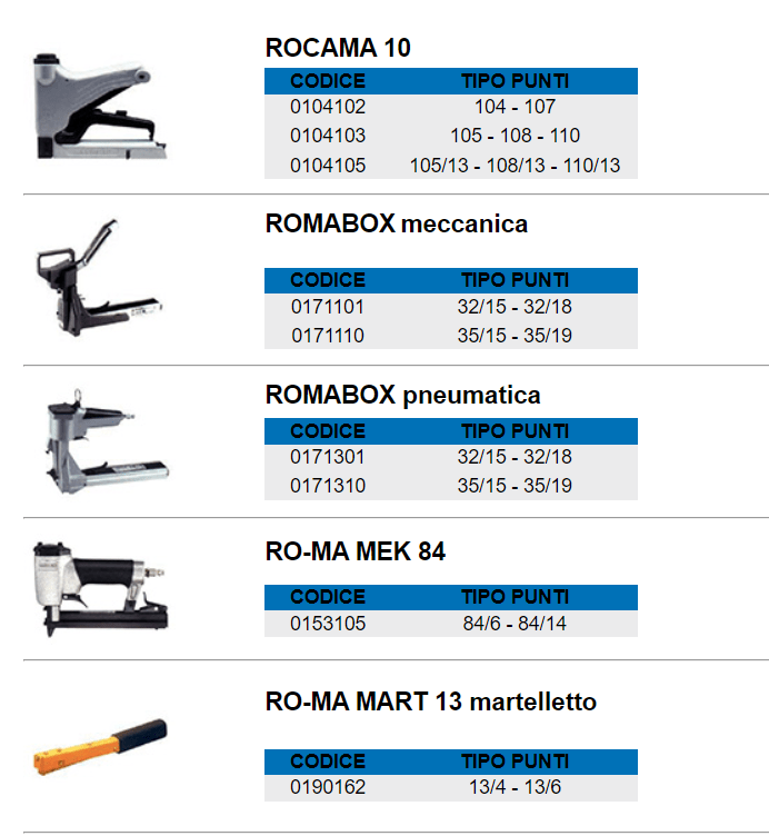 aggraffatrici per scatole di cartone