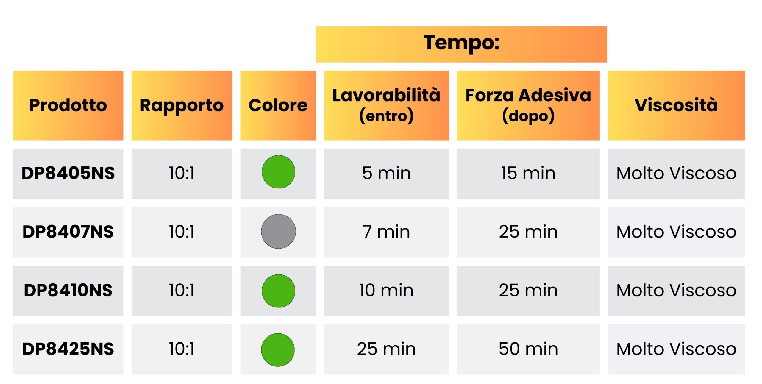 TABELLE CONFRONTO PRODOTTI - ACRILICI PER METALLI