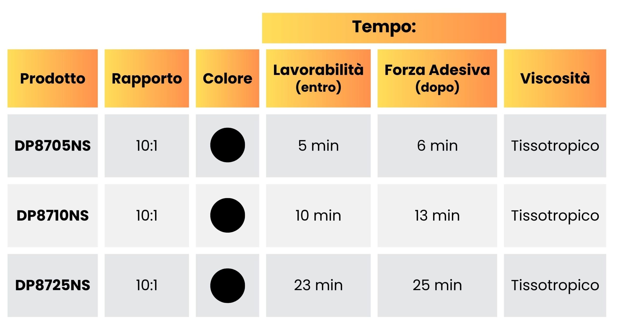TABELLE CONFRONTO PRODOTTI - ACRILICI TENACIZZATI BASSO ODORE