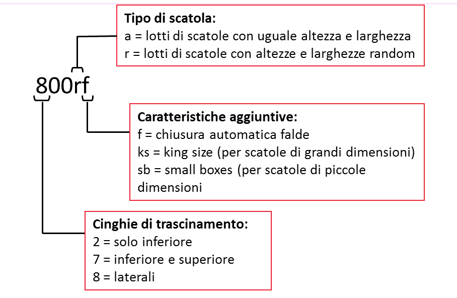 CHIAVE LETTURA NASTRATRICI 3M