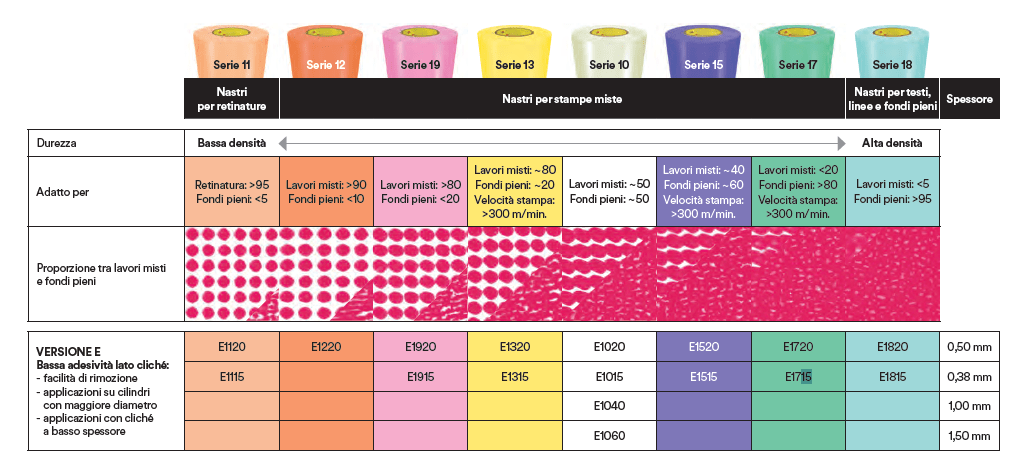 tabella cushion serie E