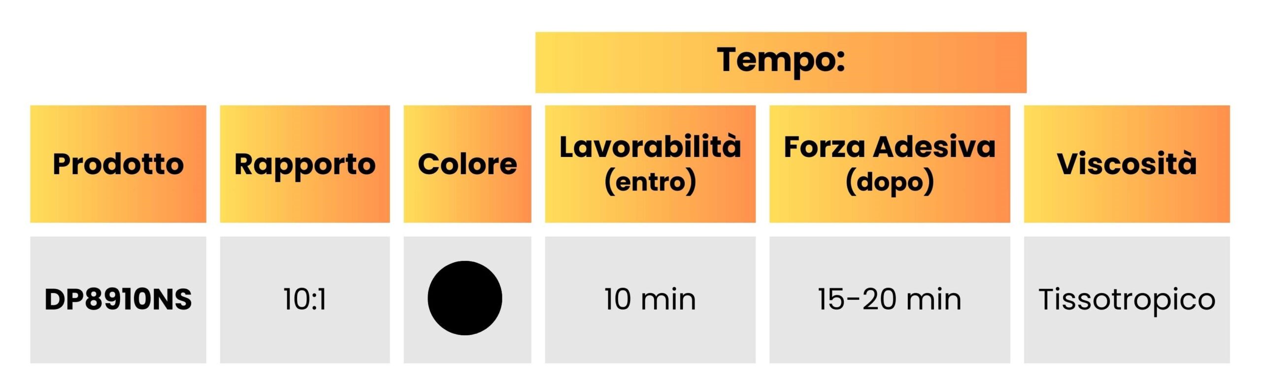 TABELLE CONFRONTO PRODOTTI - ACRILICO PER NYLON
