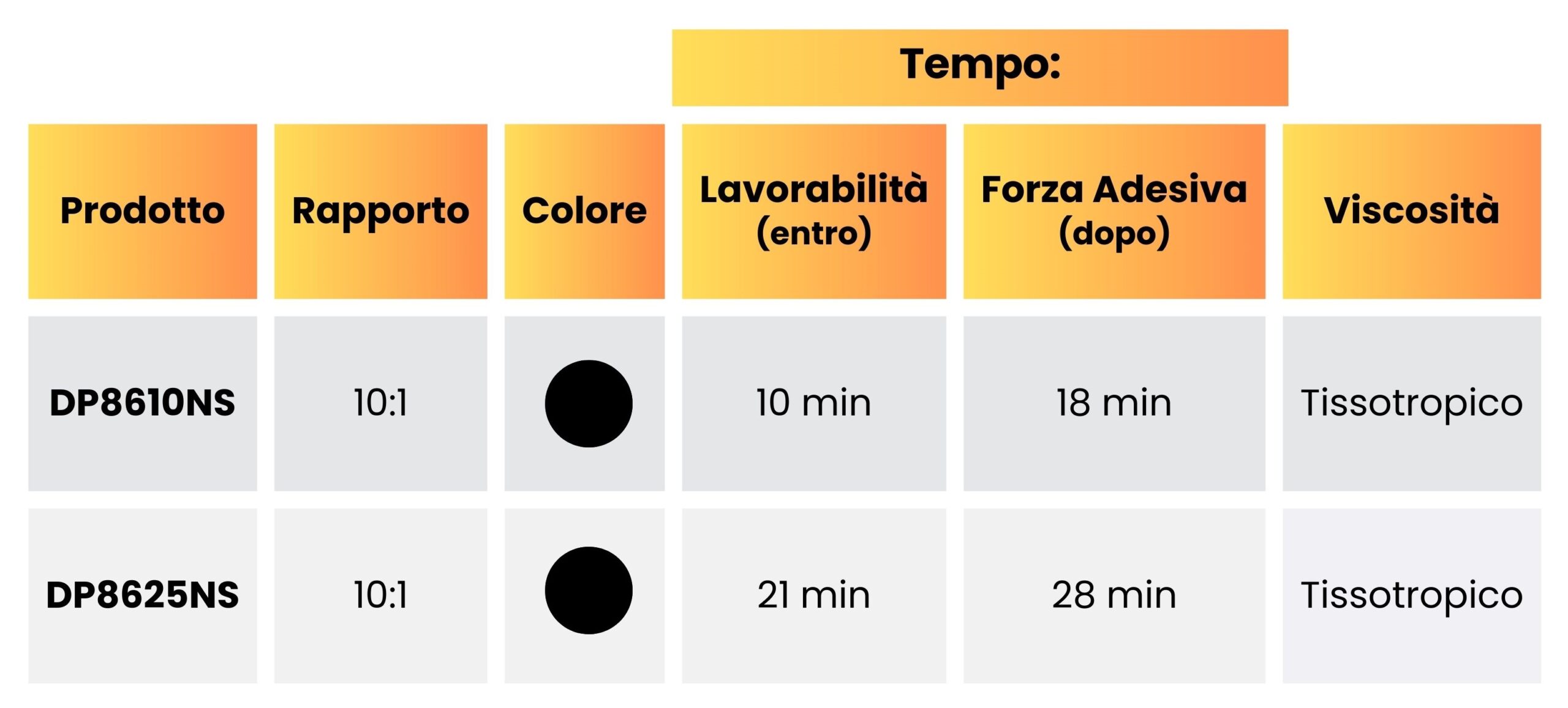 TABELLE CONFRONTO PRODOTTI - ACRILICI FLESSIBILI