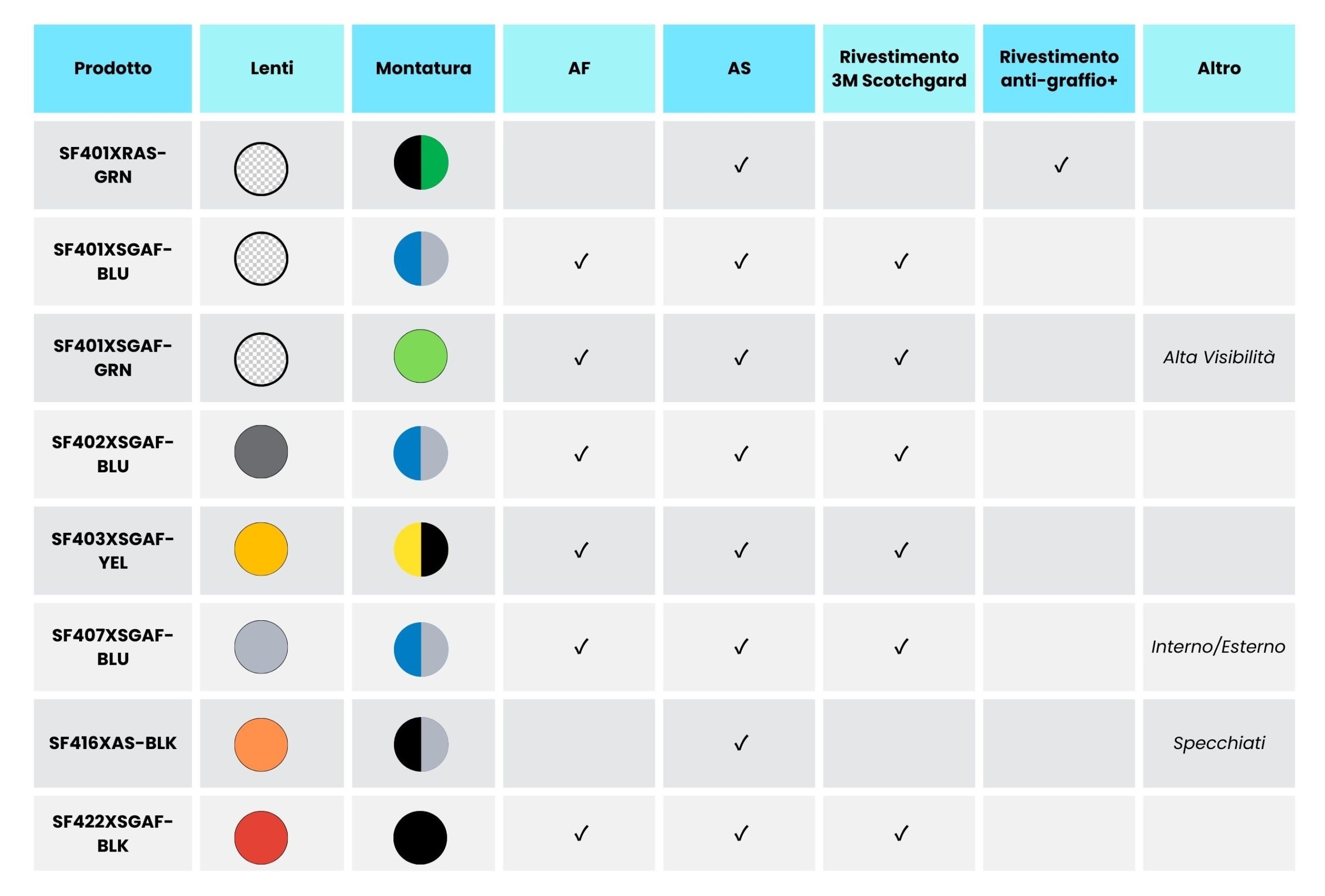 Occhiali di Protezione 3M Secure Fit Serie 400X