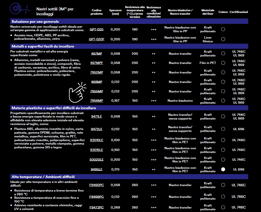 Biadesivi Sottili 3M