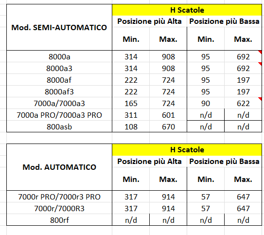 schema dimensioni macchine 3M Matic pt.2