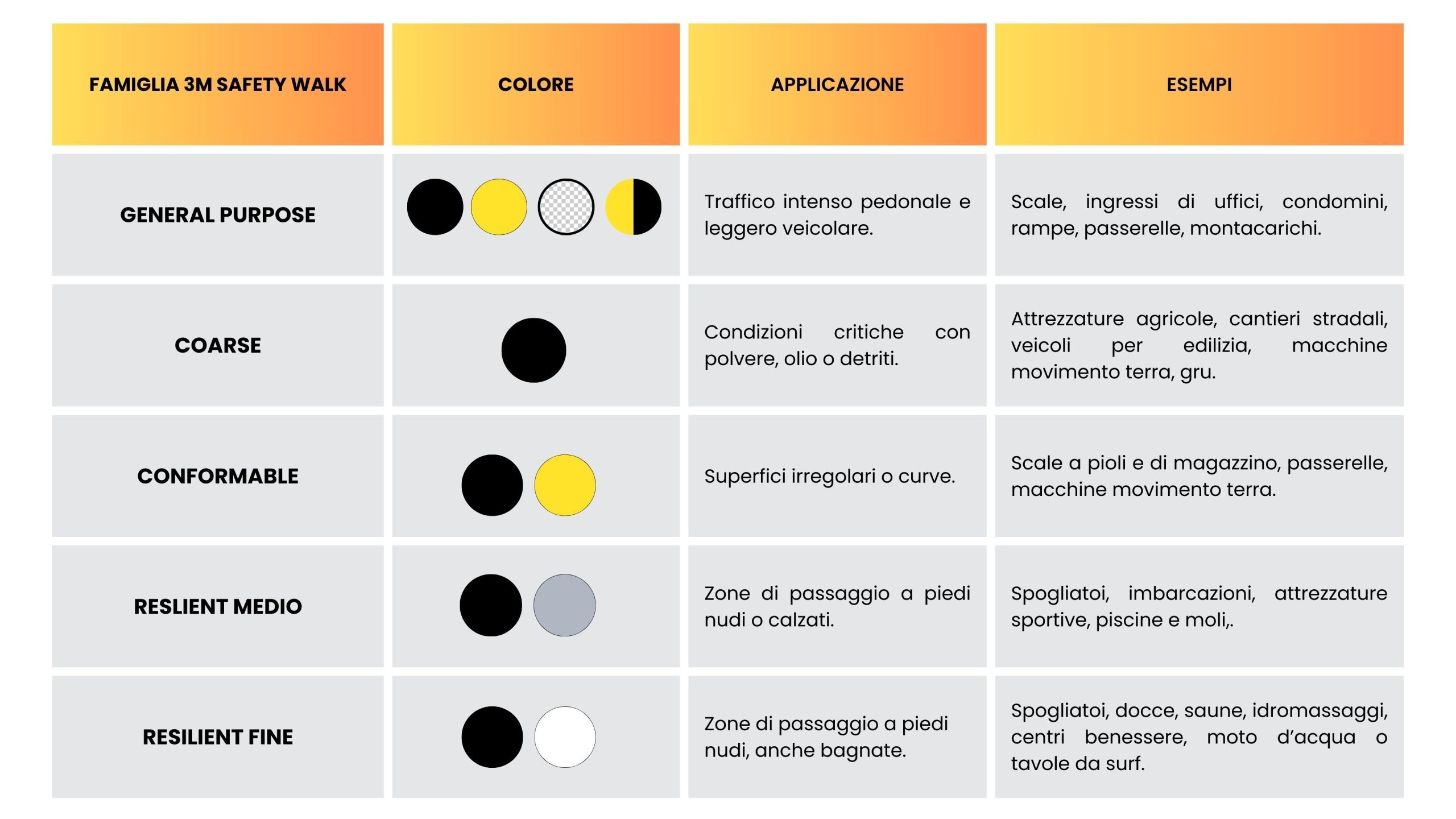 Safety Walk 3M Confronto