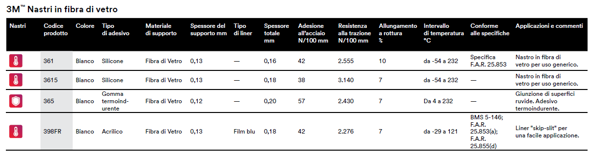 3M Nastri in Fibra di Vetro