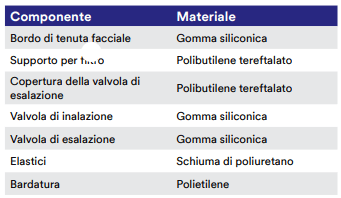 caratteristiche serie 3M 7500