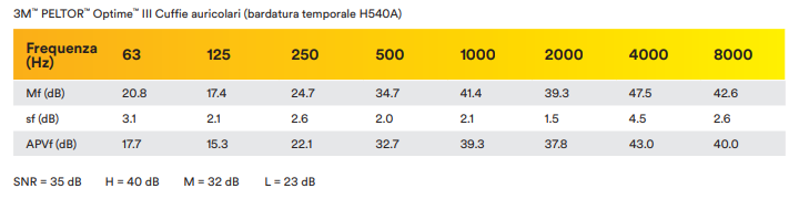 attenuazione Optime III bardatura temporale
