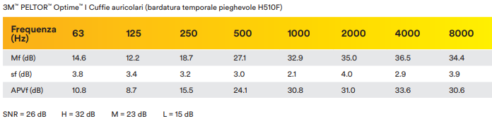 attenuazione 26 dB PIEGHEVOLI