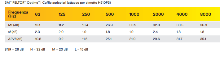 attenuazione 26 db attacco elmetto