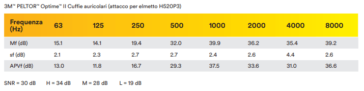 attenuazione Optime II attaccatura elmetto