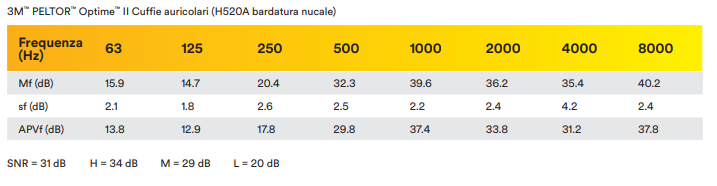 attenuazione Optime II bardatura nucale