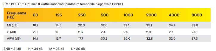 attenuazione Optime II pieghevole