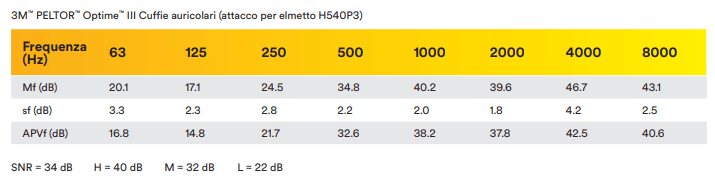attenuazione Optime III attacco per elmetto