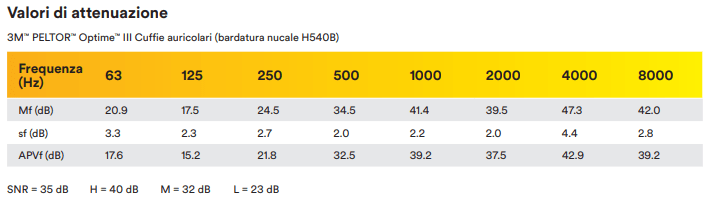 attenuazione Optime III bardatura nucale