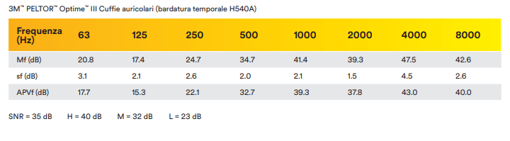 attenuazione Optime III bardatura temporale