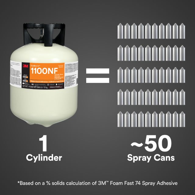 3M Fastbond 1100NF per Schiume e Tessuti